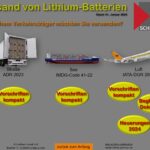 Leitfaden zum Versand von Lithium-Batterien