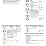 Gefahrgut Straße - Schriftliche Weisungen gemäß ADR (Unfallmerkblatt)