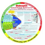 Trucker´s Disc, zur Ermittlung der erforderlichen Ladungssicherung beim Diagonal- und Niederzurren